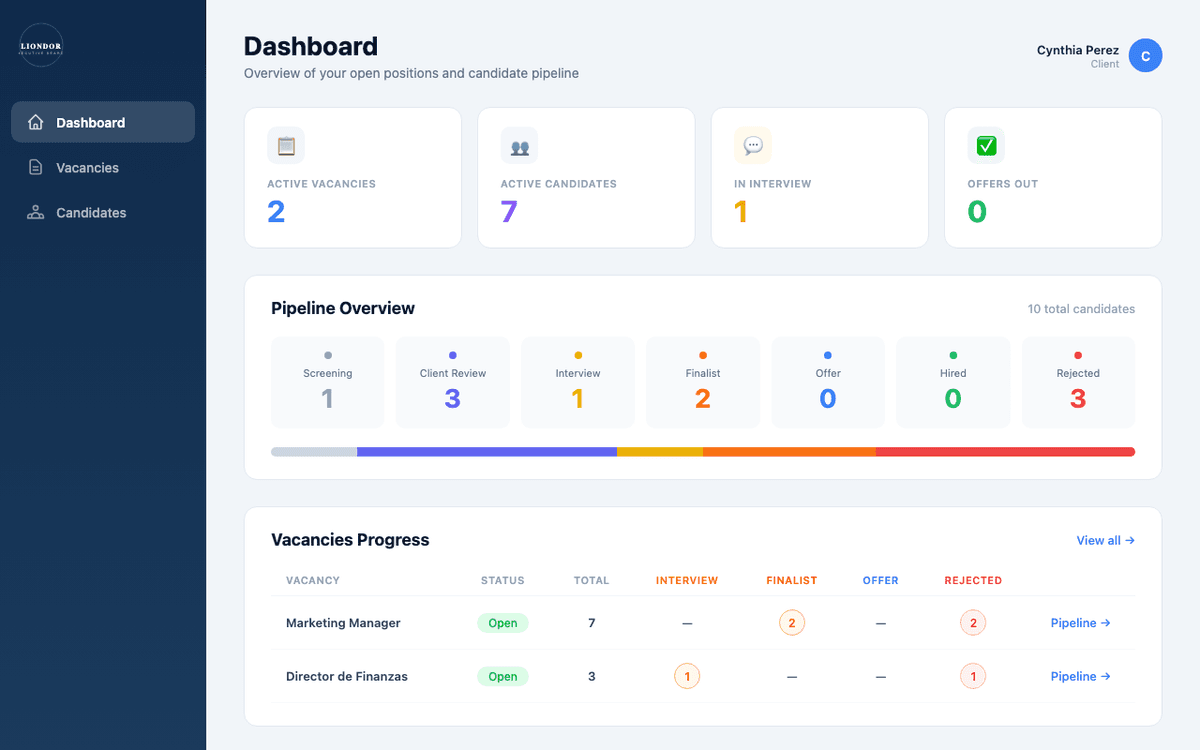 Full Visibility Into Your Search, 24/7