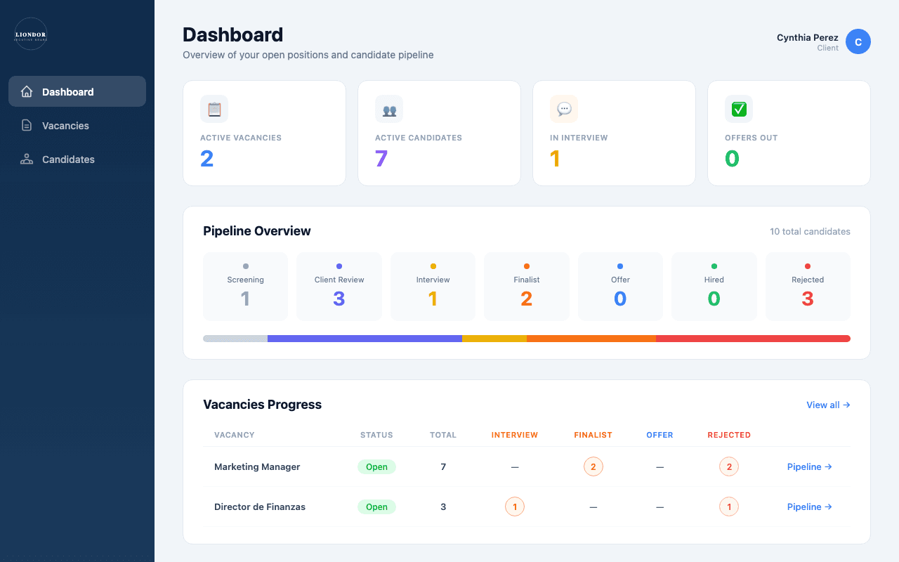 Liondor platform showing candidates in real time within the pipeline of an active search.